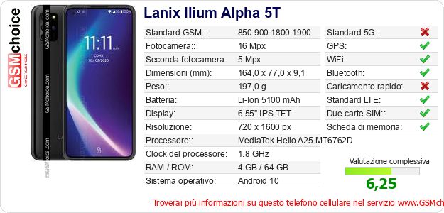 Lanix Ilium Alpha 5T Dati tecnici di telefono cellulare Lanix Ilium Alpha 5T Dati tecnici di telefono cellulare