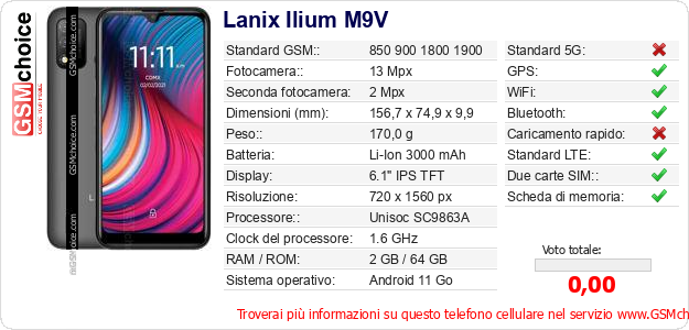 Lanix Ilium M9V Dati tecnici di telefono cellulare Lanix Ilium M9V Dati tecnici di telefono cellulare