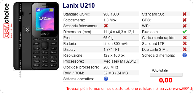 Lanix U210 Dati tecnici di telefono cellulare Lanix U210 Dati tecnici di telefono cellulare