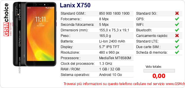 Lanix X750 Dati tecnici di telefono cellulare 