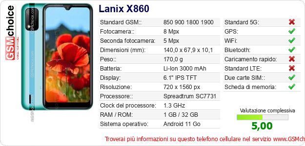 Lanix X860 Dati tecnici di telefono cellulare Lanix X860 Dati tecnici di telefono cellulare