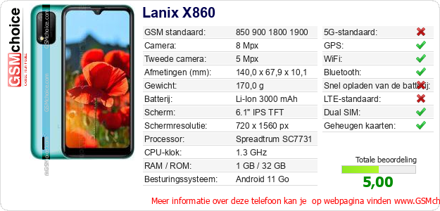 Lanix X860 Technische gegevens 