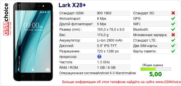 Lark X28+ Технические данные телефона Lark X28+ Технические данные телефона