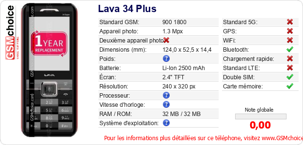 Lava 34 Plus Fiche technique