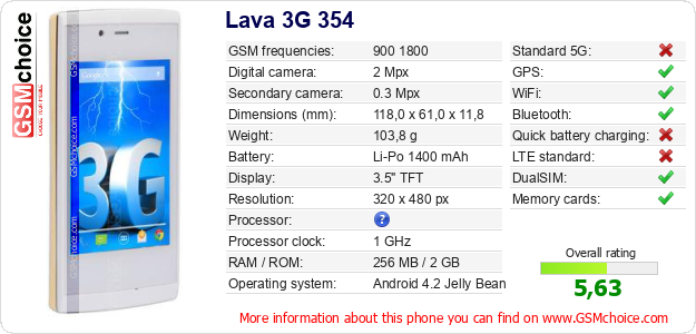 Lava 3G 354 technical specifications Lava 3G 354 technical specifications