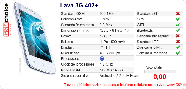 Lava 3G 402+ Dati tecnici di telefono cellulare Lava 3G 402+ Dati tecnici di telefono cellulare