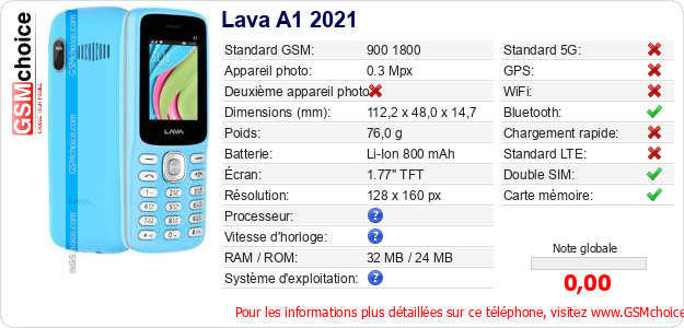 Lava A1 2021 Fiche technique