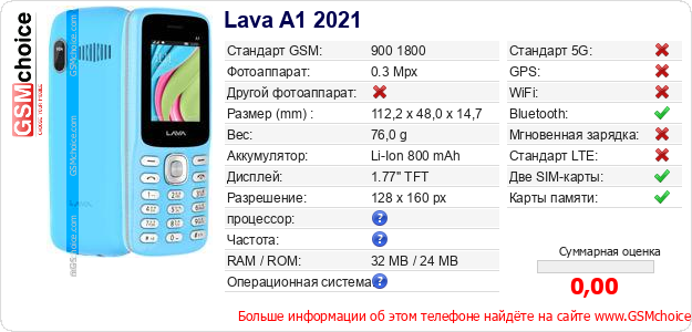 Lava A1 2021 Технические данные телефона Lava A1 2021 Технические данные телефона