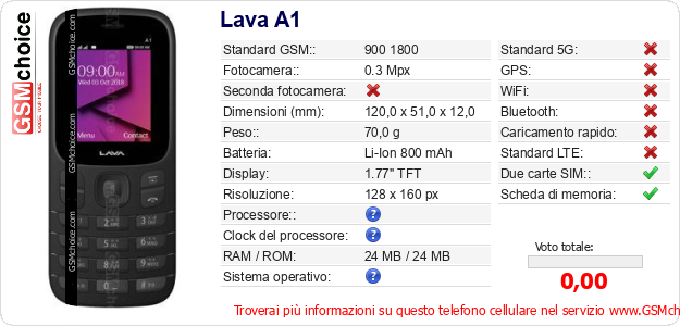 Lava A1 Dati tecnici di telefono cellulare 
