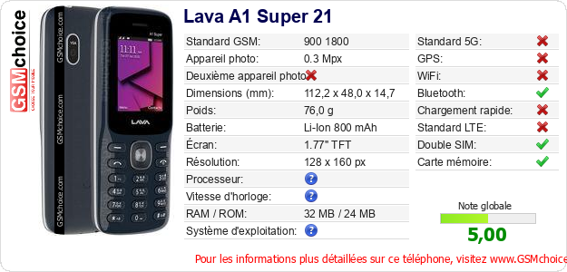 Lava A1 Super 21 Fiche technique Lava A1 Super 21 Fiche technique