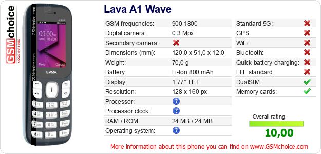 Lava A1 Wave technical specifications Lava A1 Wave technical specifications