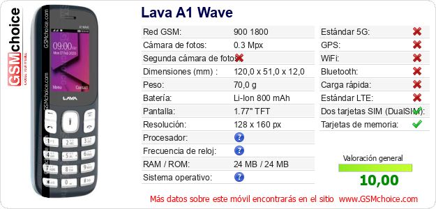 Lava A1 Wave Datos técnicos del móvil 