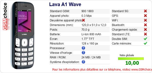 Lava A1 Wave Fiche technique Lava A1 Wave Fiche technique