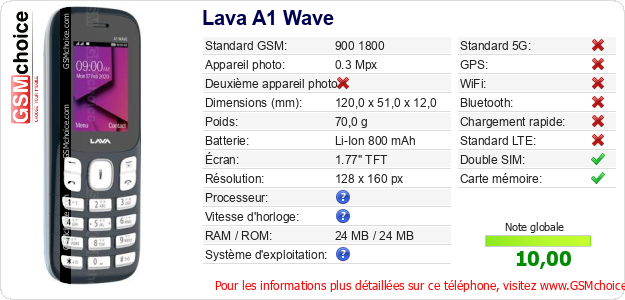 Lava A1 Wave Fiche technique