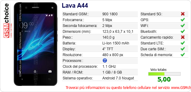 Lava A44 Dati tecnici di telefono cellulare 