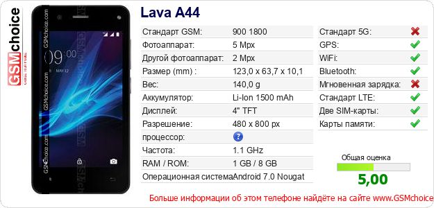 Lava A44 Технические данные телефона Lava A44 Технические данные телефона