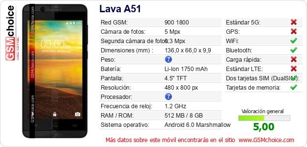 Lava A51 Datos técnicos del móvil Lava A51 Datos técnicos del móvil