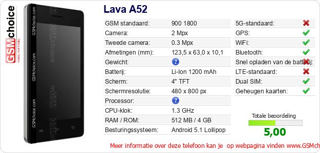 Lava A52 Technische gegevens Lava A52 Technische gegevens