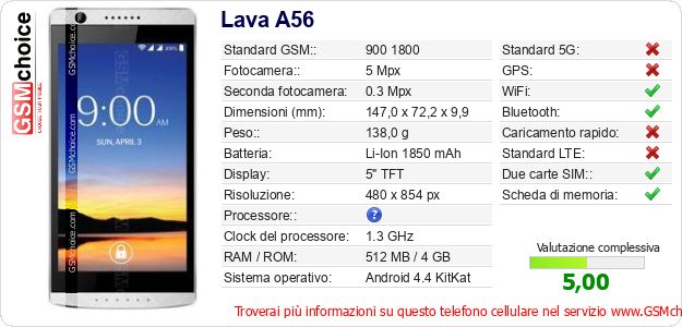 Lava A56 Dati tecnici di telefono cellulare 