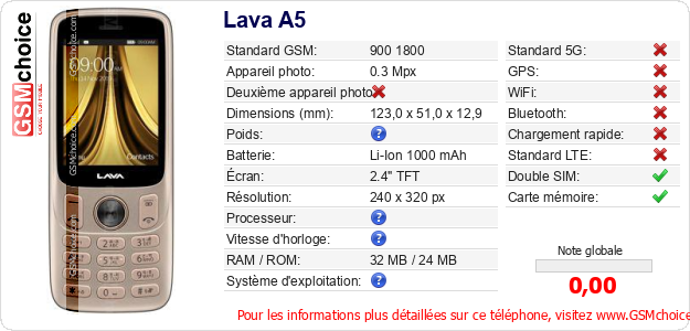 Lava A5 Fiche technique Lava A5 Fiche technique