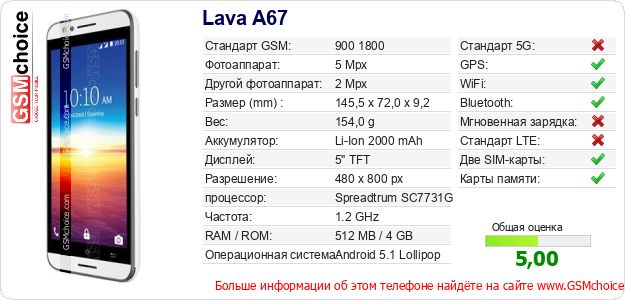 Lava A67 Технические данные телефона Lava A67 Технические данные телефона