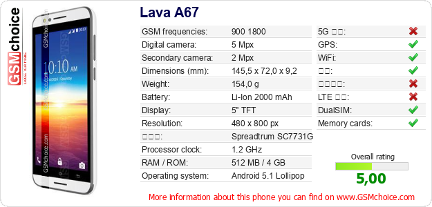 Lava A67 手机技术数据