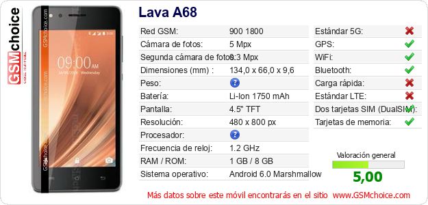 Lava A68 Datos técnicos del móvil 