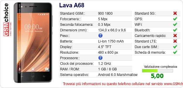 Lava A68 Dati tecnici di telefono cellulare 