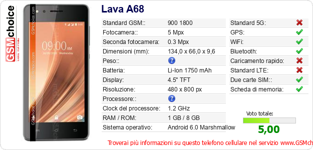 Lava A68 Dati tecnici di telefono cellulare Lava A68 Dati tecnici di telefono cellulare