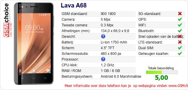 Lava A68 Technische gegevens Lava A68 Technische gegevens