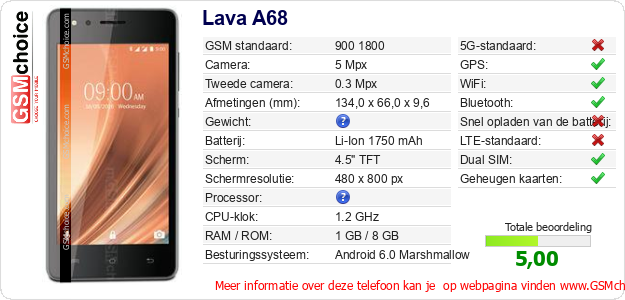 Lava A68 Technische gegevens 