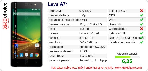 Lava A71 Datos técnicos del móvil 