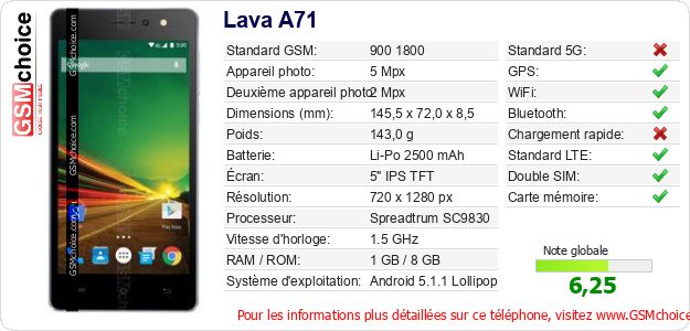 Lava A71 Fiche technique Lava A71 Fiche technique