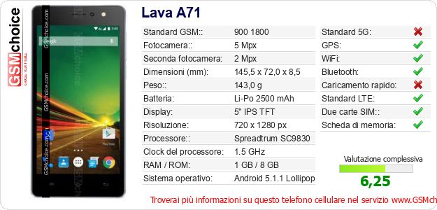 Lava A71 Dati tecnici di telefono cellulare 