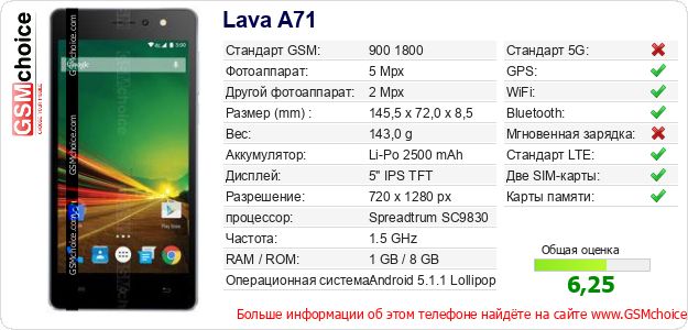 Lava A71 Технические данные телефона Lava A71 Технические данные телефона