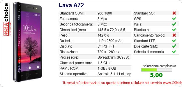 Lava A72 Dati tecnici di telefono cellulare 