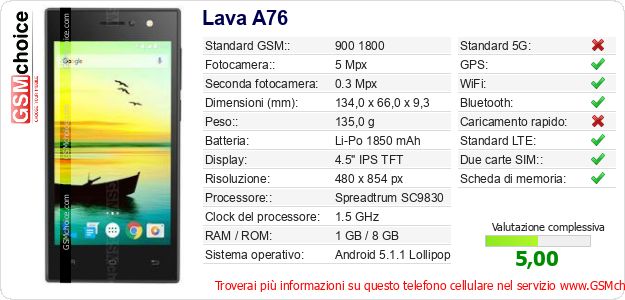 Lava A76 Dati tecnici di telefono cellulare 