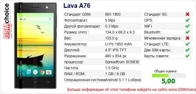 Lava A76 Технические данные телефона Lava A76 Технические данные телефона
