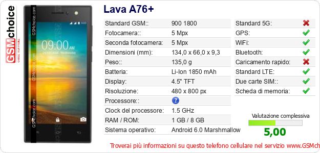 Lava A76+ Dati tecnici di telefono cellulare Lava A76+ Dati tecnici di telefono cellulare