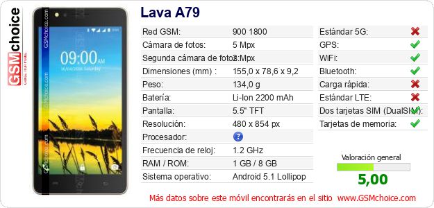 Lava A79 Datos técnicos del móvil 