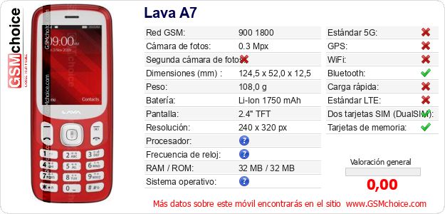 Lava A7 Datos técnicos del móvil 