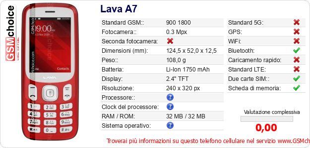 Lava A7 Dati tecnici di telefono cellulare 