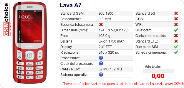 Lava A7 Dati tecnici di telefono cellulare Lava A7 Dati tecnici di telefono cellulare