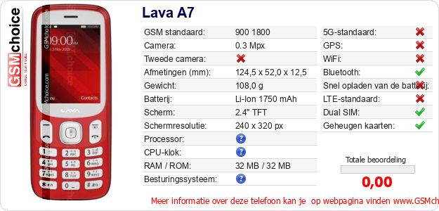 Lava A7 Technische gegevens 