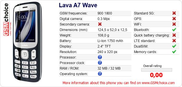 Lava A7 Wave technical specifications Lava A7 Wave technical specifications