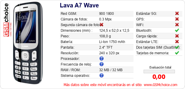 Lava A7 Wave Datos técnicos del móvil 
