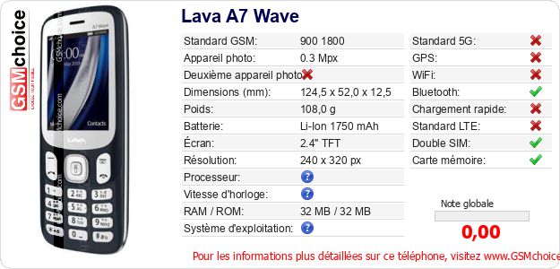 Lava A7 Wave Fiche technique Lava A7 Wave Fiche technique