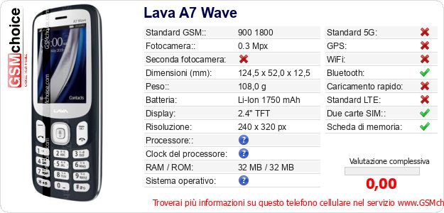 Lava A7 Wave Dati tecnici di telefono cellulare Lava A7 Wave Dati tecnici di telefono cellulare
