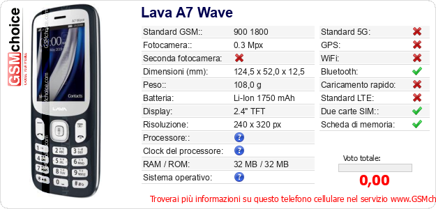 Lava A7 Wave Dati tecnici di telefono cellulare 