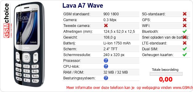 Lava A7 Wave Technische gegevens 